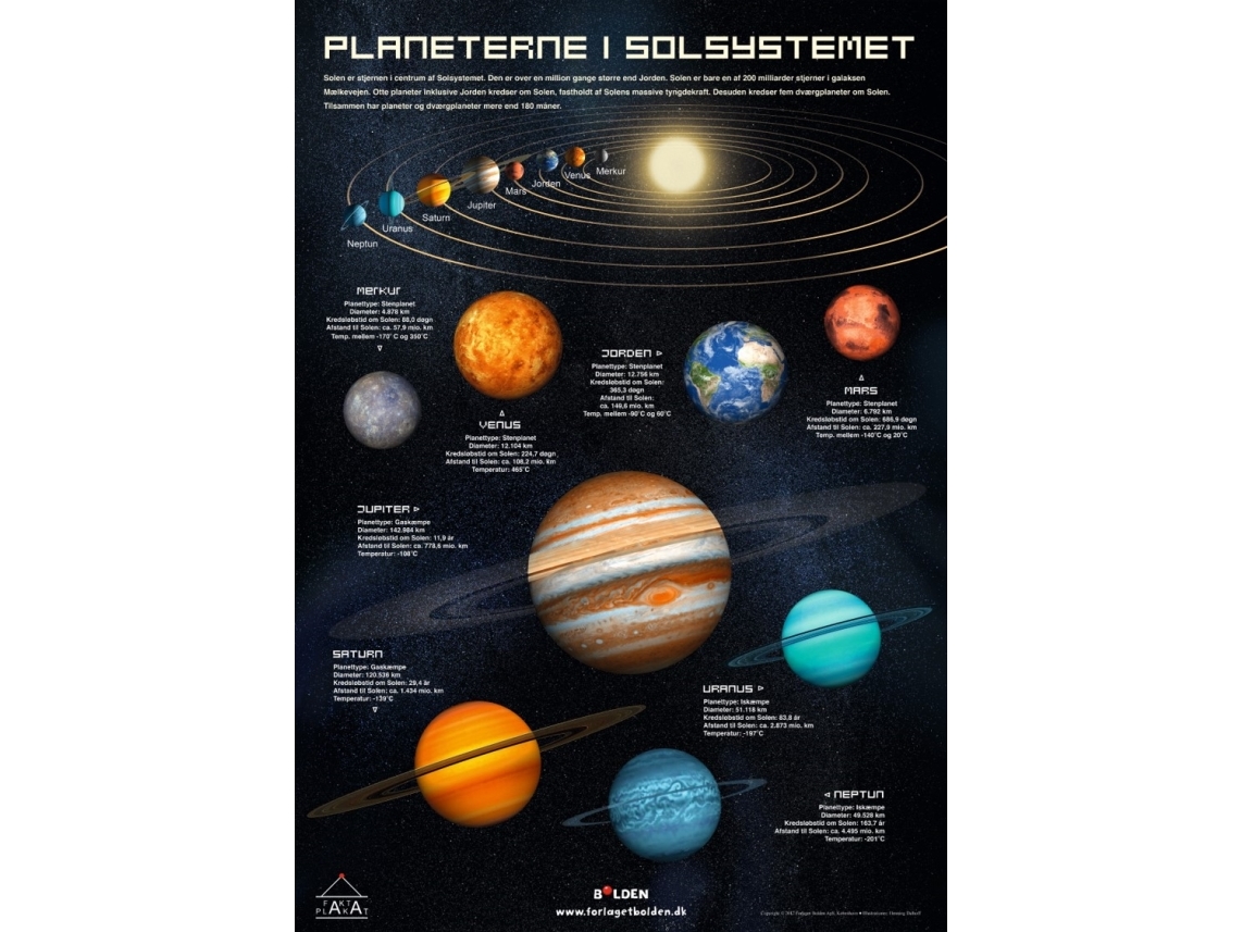 Fakta plakat: Planeterne i Solsystemet