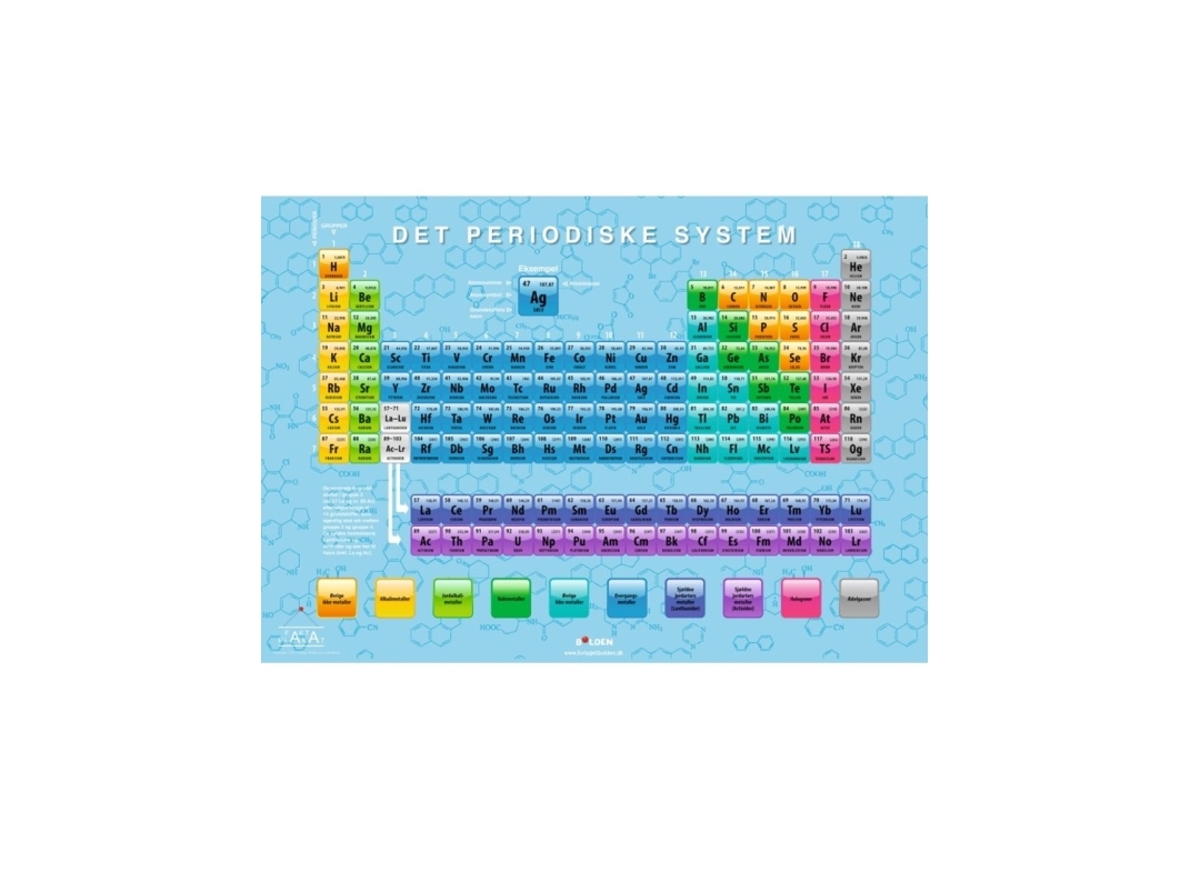 Fakta plakat: Det periodiske system