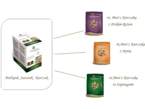 Applaws Multipack Huhn In Sauce - 12X70 G