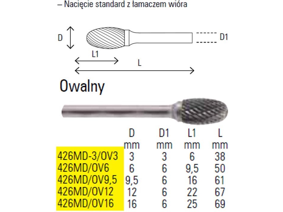 Beta Rotarinis Ovalus Didėlis 12Mm