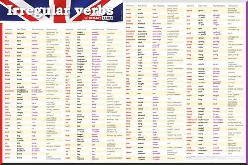 Demart Unterlage 3W - Unregelmäßige Verben J. Englisch