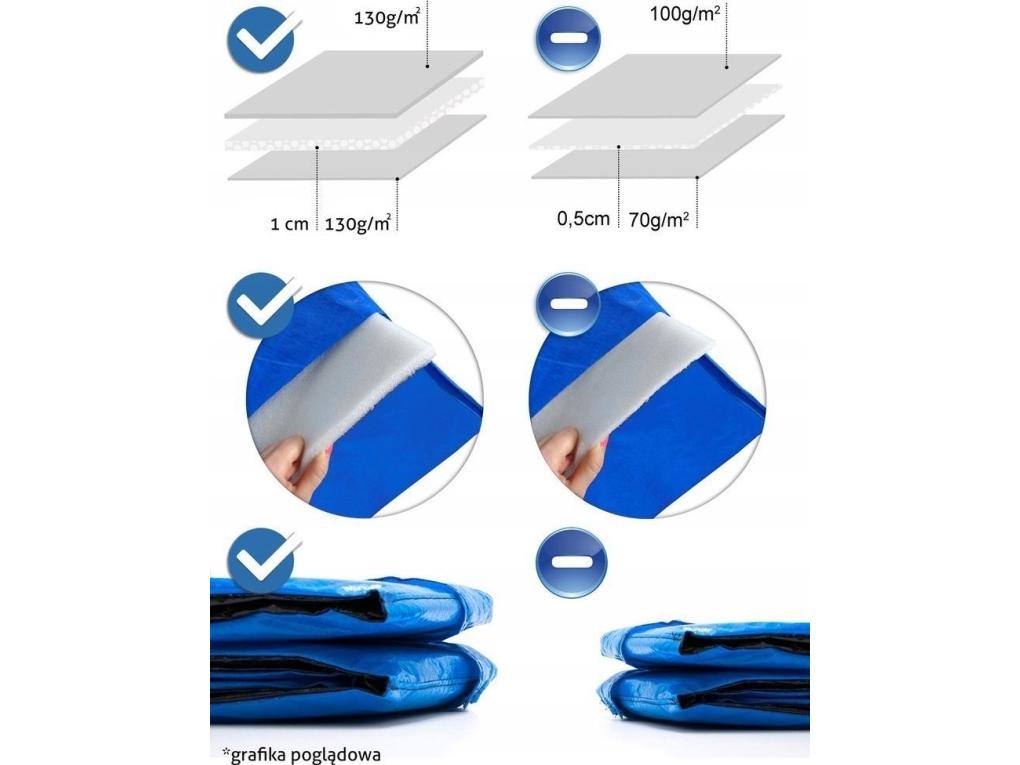 Funfit fjäderkåpa till trampolin FUNFIT 252 cm (8FT) | Utomhusleksaker - Studsmattor & Hoppborg - Tillbehör | GameStuff