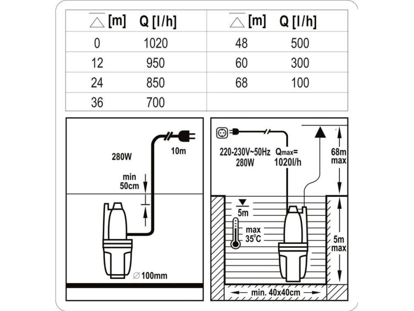 Membranpumpe 280W Sthor 79943