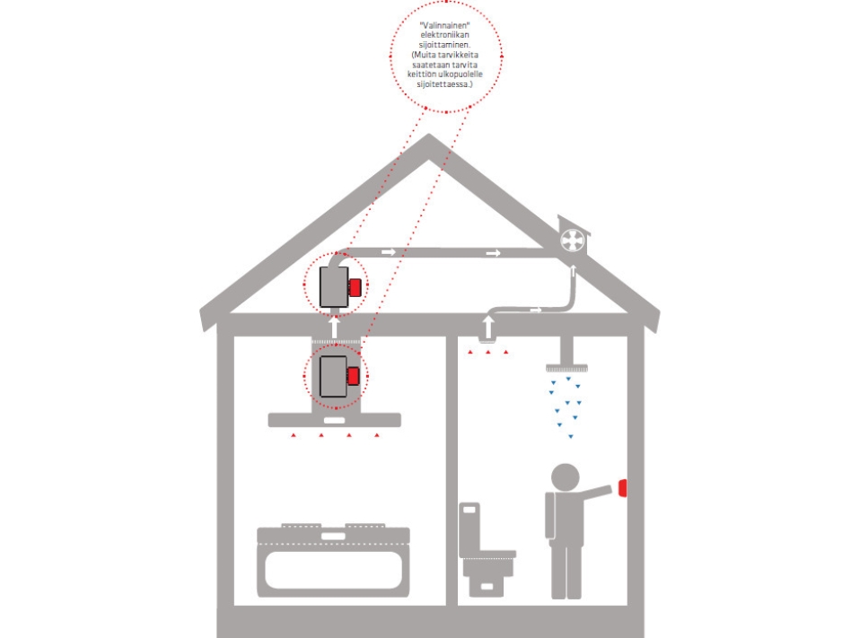 Thermex Ventilationsstyrning/förstärkningsmodul, Ø125mm | Vitvaror - Vitvaror tillbehör | GameStuff
