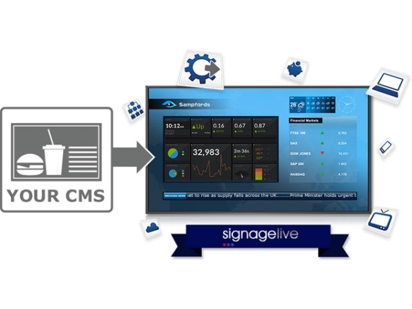 Signagelive SLL-5-1, Digital signage, 1 lisenssi(t), Aloituspakkaus, 5 vuosi/vuosia, Windows / Chrome O/S