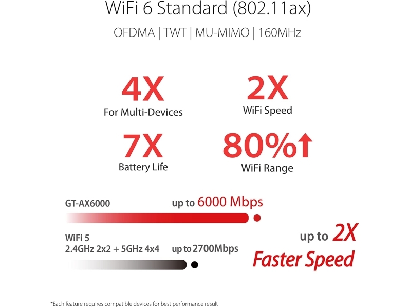 Asus Rog Rapture Gt Ax6000 Wifi 6 Gaming Router Ax6000 Dual Band 1x 2.5gbe Lan 4x Gbe Lan Aimesh