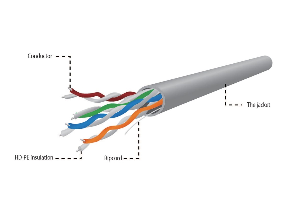 Gembird – Massenkabel – 304,8 M – Utp – Cat 5E – Massiv – Grau