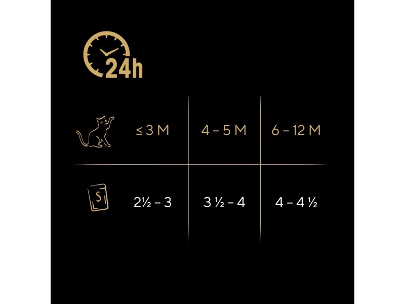 Sheba Sheba Wet Kitten Food udvalg af smagsvarianter i sauce 85 g x 40 stk