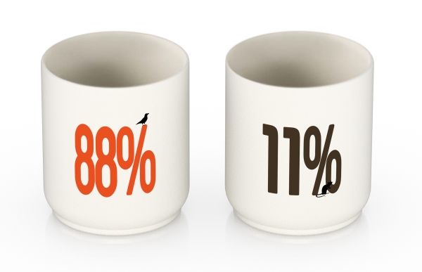 88% Tasse, 2 Stück | Maren Uthaug | Sprache: Dänish