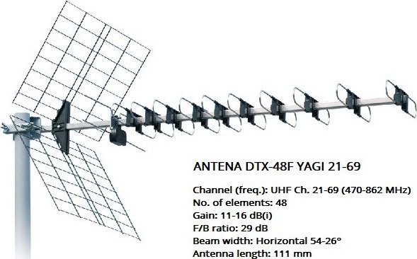 Iskra Antenn DTX-48F Yagi 21-69 Svart Svart | TV, Ljud & Bild - TV & Hemmabio - TV Tillbehör | GameStuff