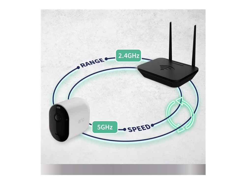 Arlo Pro 5 - Nätverksövervakningskamera - utomhusbruk - väderbeständig - färg (Dag&Natt) - 2688 x 1520 - ljud - trådlös - Wi-Fi (paket om 2) | Foto och video - Videoövervakning - Övervakningsutrustning | GameStuff