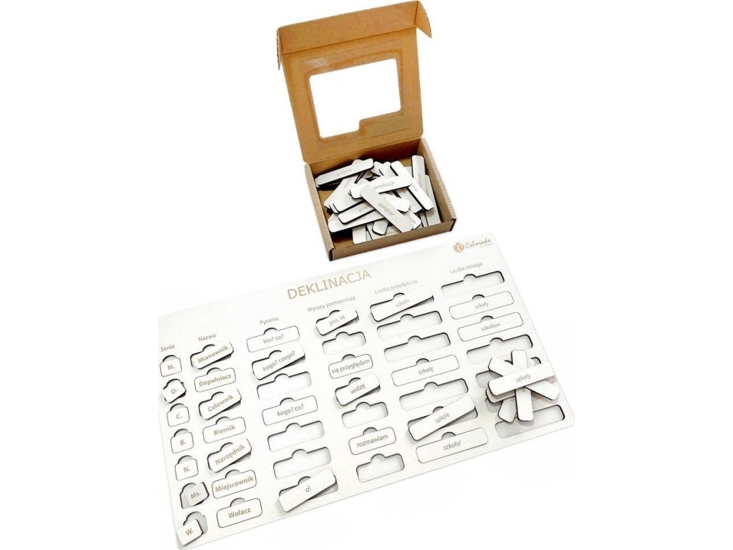 Tabel Cases