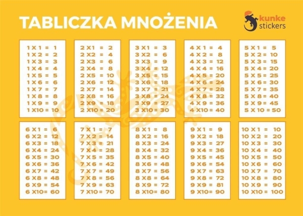 Elektrostatisk multiplikationstabel 3 stk