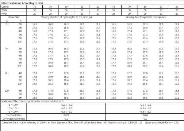 Ledstar White 2 4w Led 2700k