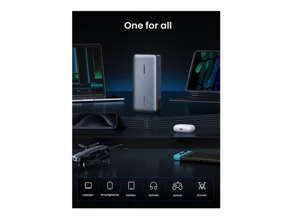 Ugreen - Strömförsörjningsbank - för bärbar dator - 25000 mAh - 90 Wh - 145 Watt - 5 A - Strömmatning 3.1, PD 3.0, PD 2.0, QC 3.0, QC 2.0, Huawei Fast Charge, AFC, Apple 2.4A, USB BC 1.2 - 3 utdatakontakter (USB, 2 x USB-C) | Tele & GPS - Batteri & Laddare - Strömförsörjningsbanker | GameStuff