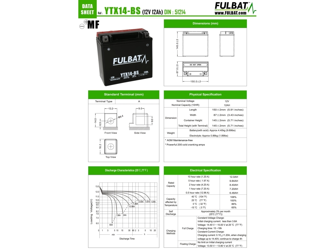 Fulbat-Akkumulator 12 Ah 200 A En 12V
