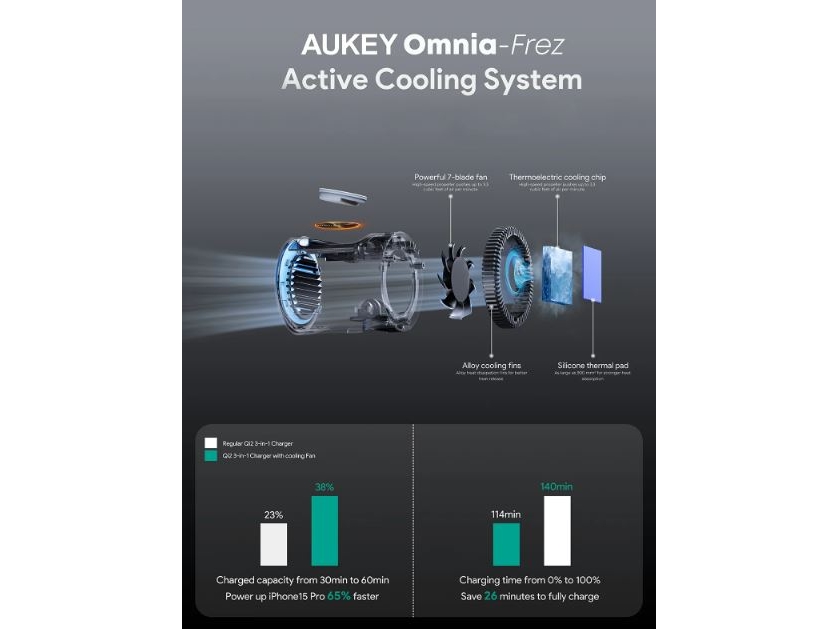 Aukey Lc-Mc311a Magfusion 3-In-1 Pro Qi2 Active Cooling Wireless Charging Station