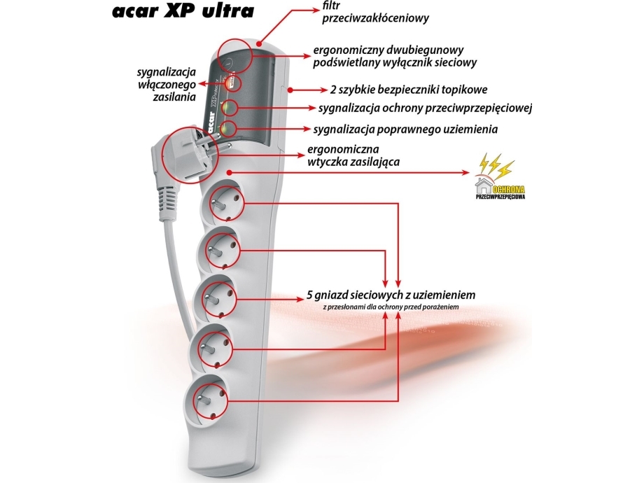 Acar Xp Ultra Strømskinne 5 Udtag 5 M Grå (W0232)