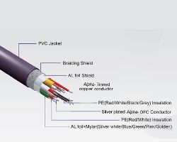 Kabel Furutech Adl Hdmi - Hdmi 2.5M Fioletowy