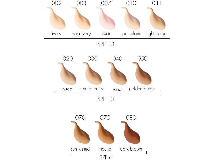Pupa Active Light Foundation Podkład W Płynie 030 Natural Beige 30Ml