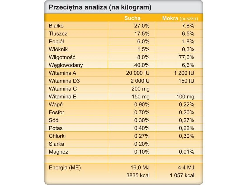 Trovet Urinary Struvite Asd - 12.5 Kg