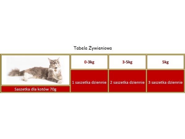 Applaws Saszetka Filet z tuńczyka z makrelą w galaretce - 70g