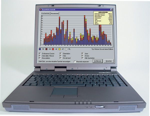 Ciclosport Yhteys tietokoneeseen HAC 4000 + ohjelmisto (CIC-10302110)