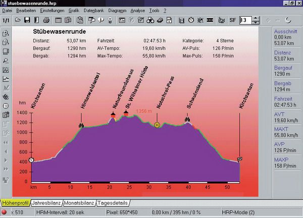 Ciclosport Forbindelse Til Computer Hac 5 + Software (Cic-10302220)