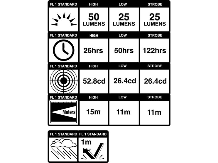 Blackburn LOCAL 50 etuvalaisin musta (BBN-7053785)