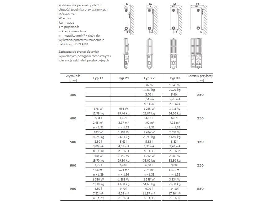 Novello Radiator 6x1/2" Type 22 H300 x L1400