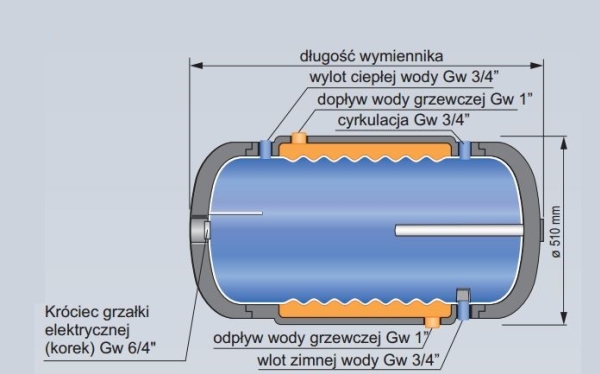 Kospel Varmtvandsveksler C.W.U. to-plans WP-120