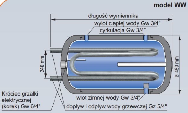 Kospel Varmtvandsvarmeveksler Med Dobbelt Spole - Ww-120