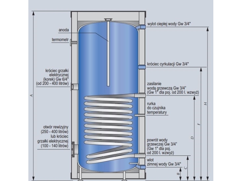 Kospel varmeveksler Termo Max stående med spole (SW-140)