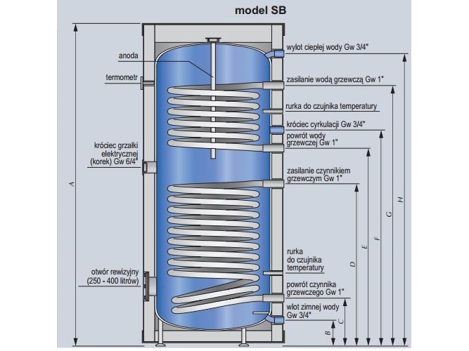 Kospel varmeveksler Thermo Solar stående med to spoler (SB-200)