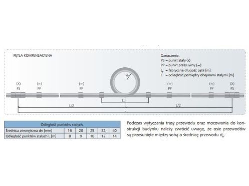 Detal Met Kompensationsslinga för Detale-met PP 25 (KOMP25) | VVS Artiklar - Ventiler - Kontraventil | GameStuff