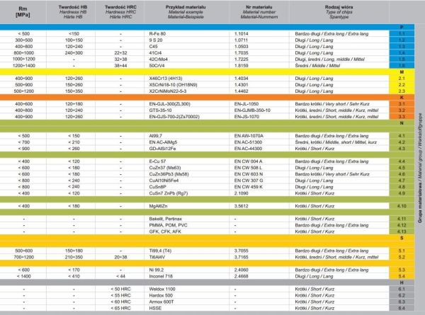 Fanar 1/4" Tommer Chaser (N2-188001-3127)