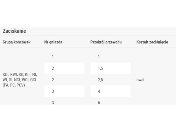 Ergom Presse 1-6mm2 WZ 10I (E06PZ-03020100201)
