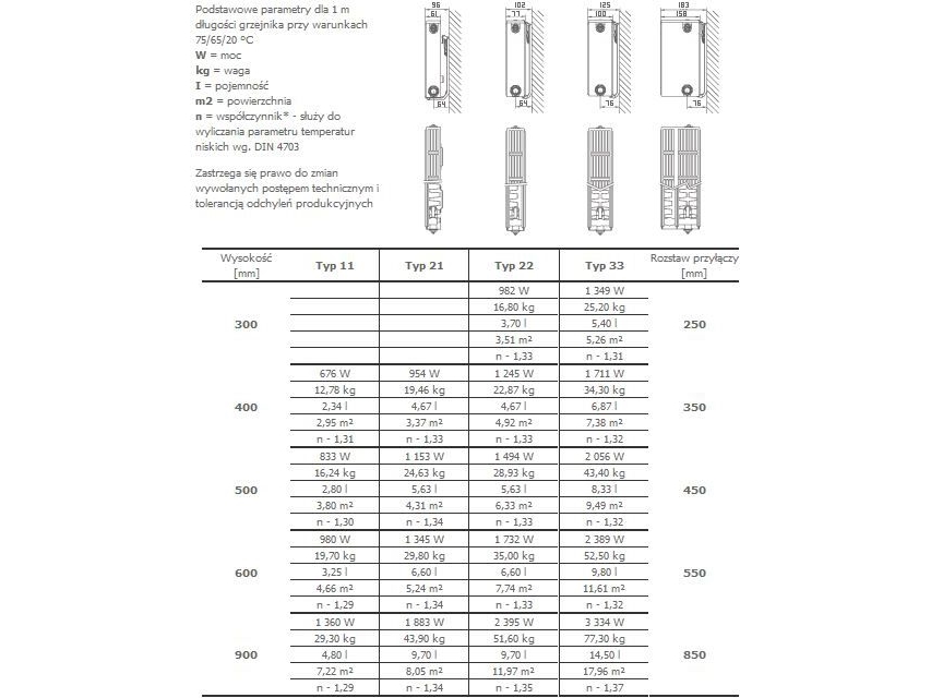 Stelrad Novello Radiator 6x1/2 Type 33 H500 x L1600