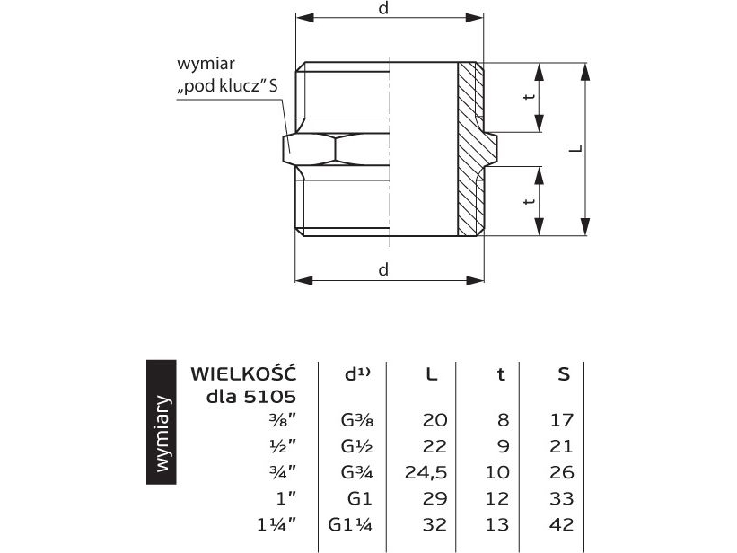 Perfexim nippel, indvendigt gevind, 3/4 GZ (07-205-0200-000)