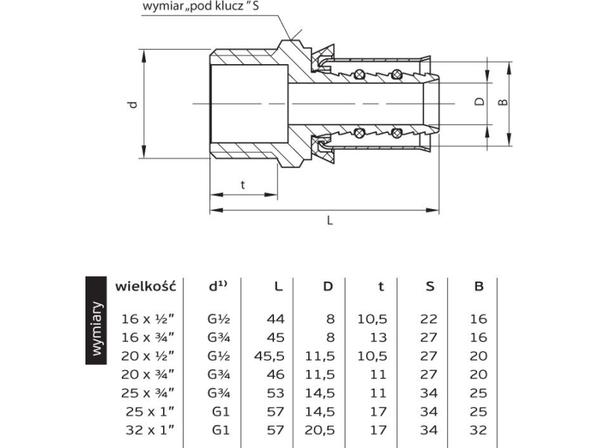 Perfexim Press Connector External Thread 32Mm X 1 "(62-731-3225-000)