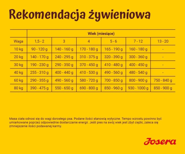 Josera Kids, Valp, Alla raser, 900 g | Sällskapsdjur - Hund - Hundmat | GameStuff