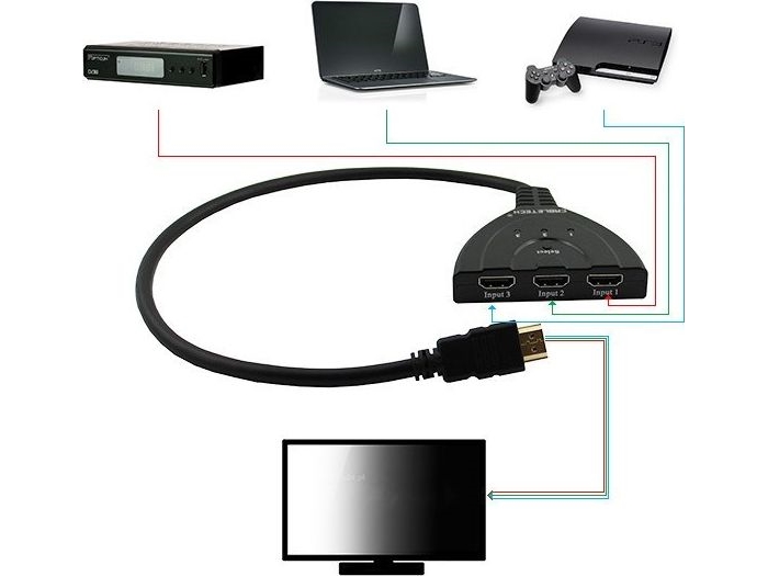 Cabletech Hdmi Splitter Switch