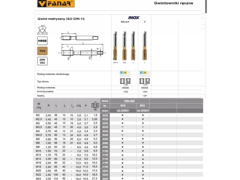 Fanar M14 Ngmm/3-P Din-352 (6Hx) Hsse Tin Inox Taper