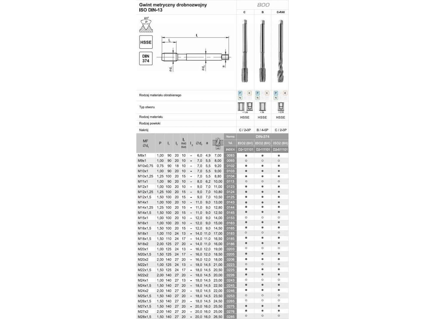 Fanar TINER M25x1.5 DIN-374B (6H) HSSE 800 | Verktyg & Verkstad - Skruvar & Muttrar - Skruvsortiment | GameStuff