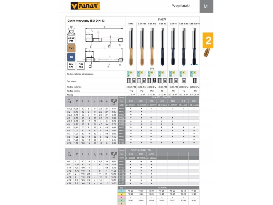 Fanar Wygniatak M 5 Din 371-C 6Hx Sr Hsse-Pm Wgn Ticn