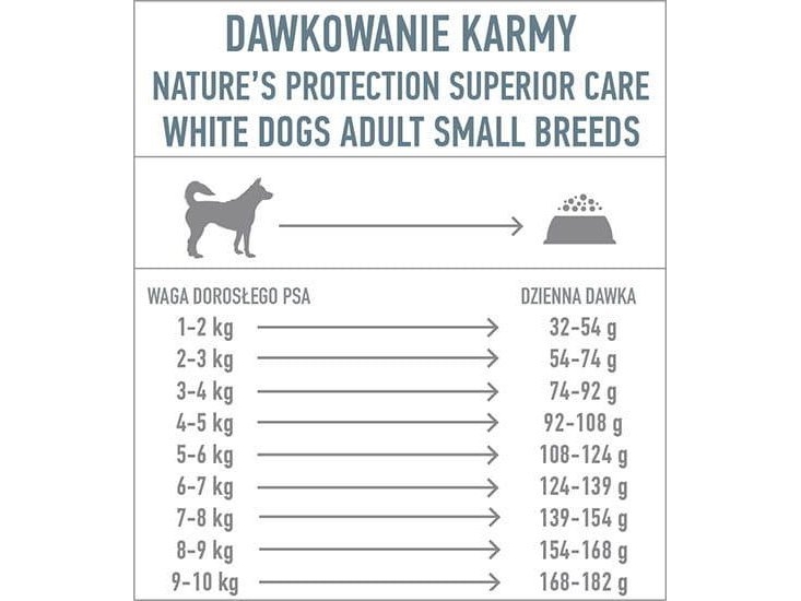 Nature’s Protection NATURES PROTECTION PIES 10 kg Superior Care White Dog White Fish Adult Small (NPSC45668) | Sällskapsdjur - Hund - Hundmat | GameStuff