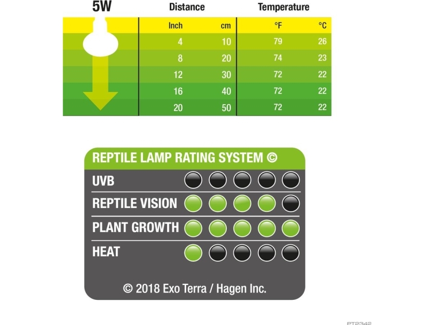 Exo Terra Nano Dagslys Led-Spot, 5W