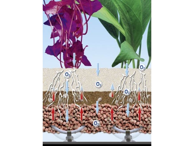 Sera System til jordvarme Soil heating set