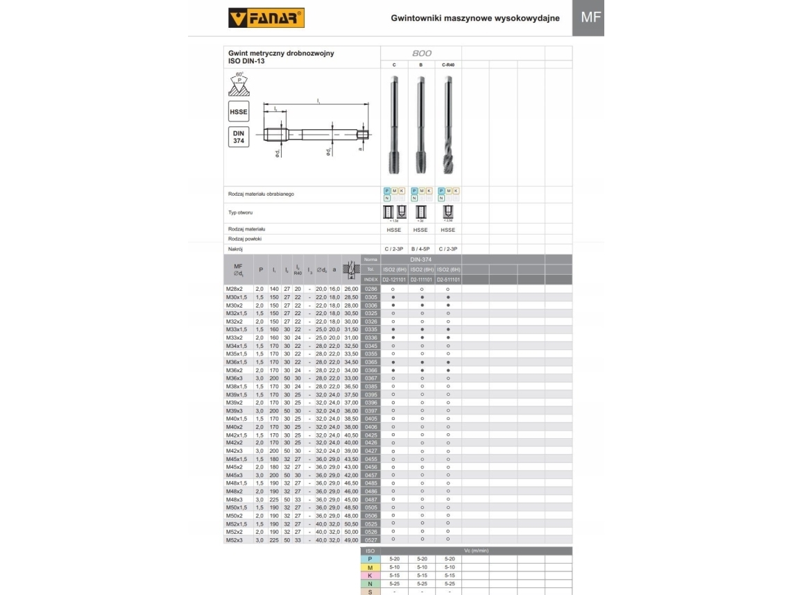 Fanar TINER M32x1.5 DIN-374B (6H) HSSE 800 | Verktyg & Verkstad - Skruvar & Muttrar - Skruvsortiment | GameStuff