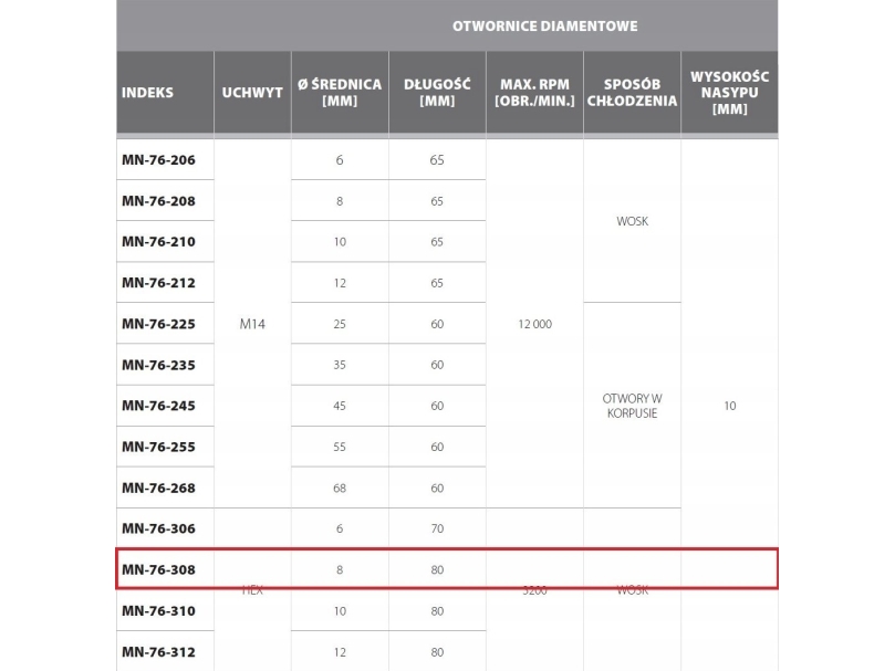 EXPERT 8 mm diamantborrkrona sexkant max 3200 rpm [Expert] - 1sz | N - A | GameStuff